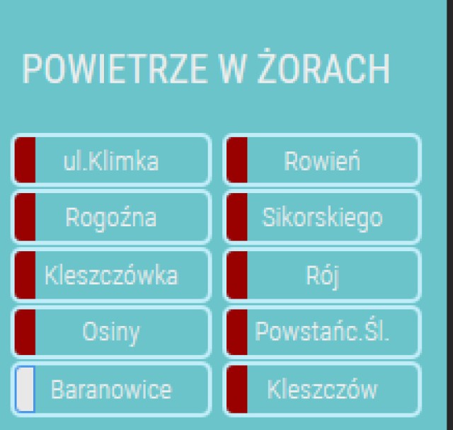 Fatalna jakość powietrza w Żorach. Dzisiaj wszystkie czujniki mają kolor ciemnoczerwony! WYNIKI POMIARÓW

Prawie wszystkie czujniki wskazują kolor ciemnoczerwony. Wyjątkiem są Baranowice, gdzie czujnik nie działa.