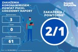 Pandemia COVID-19 na ziemi puckiej. Zakażenia w powiecie puckim - raport 2.04.2022