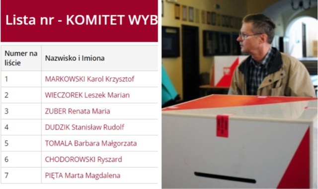 Sprawdź listy wyborcze ze wszystkich bielskich okręgów, kliknij w następną stronę >>>