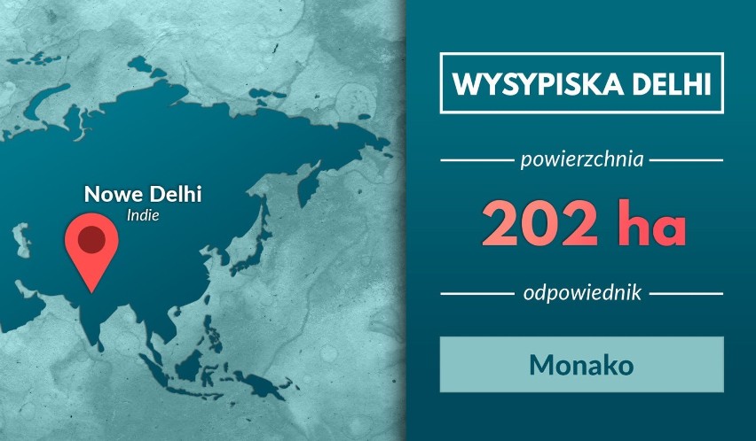 #8 WYSYPISKA DELHI

New Delhi generuje codziennie do 9 200...