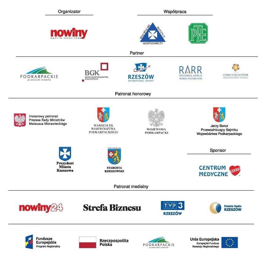 BorgWarner Poland nowy lider wzrostu eksportu na Podkarpaciu. Oto największe firmy wg udziału eksportu w sprzedaży [ZŁOTA SETKA FIRM]