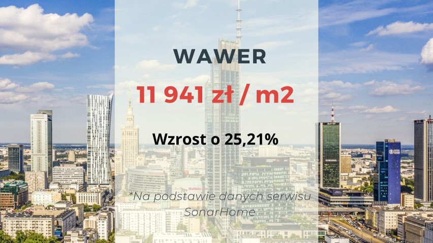 Wawer