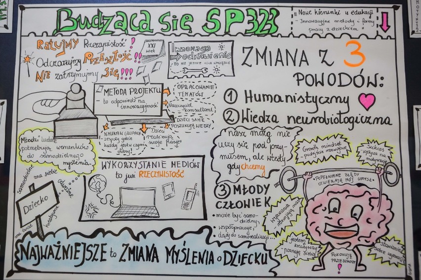 Szkoła na Ursynowie wprowadza rewolucyjny model nauczania....