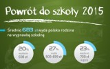 Wyprawka szkolna kosztuje nas średnio 683 złote na dziecko 