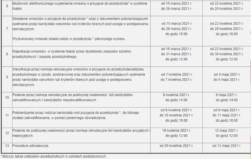 Rusza elektroniczny nabór do przedszkoli w Tomaszowie TERMINY, REKRUTACJA