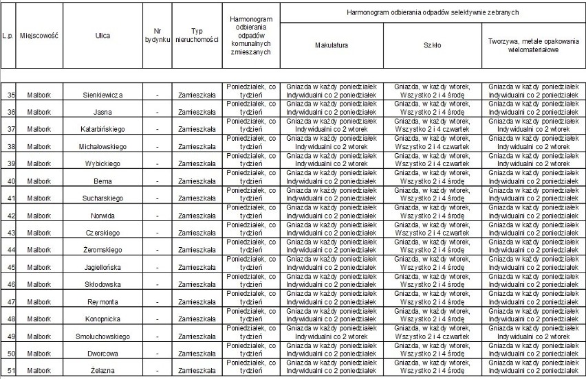 Malbork. Harmonogram odbioru śmieci przez ZGKiM. Sprawdź, w jakie dni przyjedzie śmieciarka