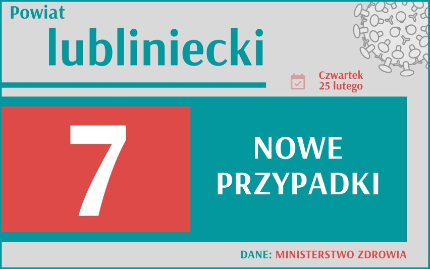 Dużo nowych zakażeń w Śląskiem! Gdzie najwięcej zachorowań? Rozpędza się III fala?