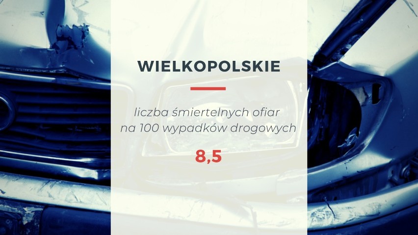 W pierwszej połowie 2019 roku w województwie wielkopolskim...