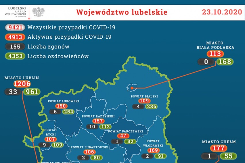 Aktualna sytuacja epidemiologiczna w naszym regionie - dane...