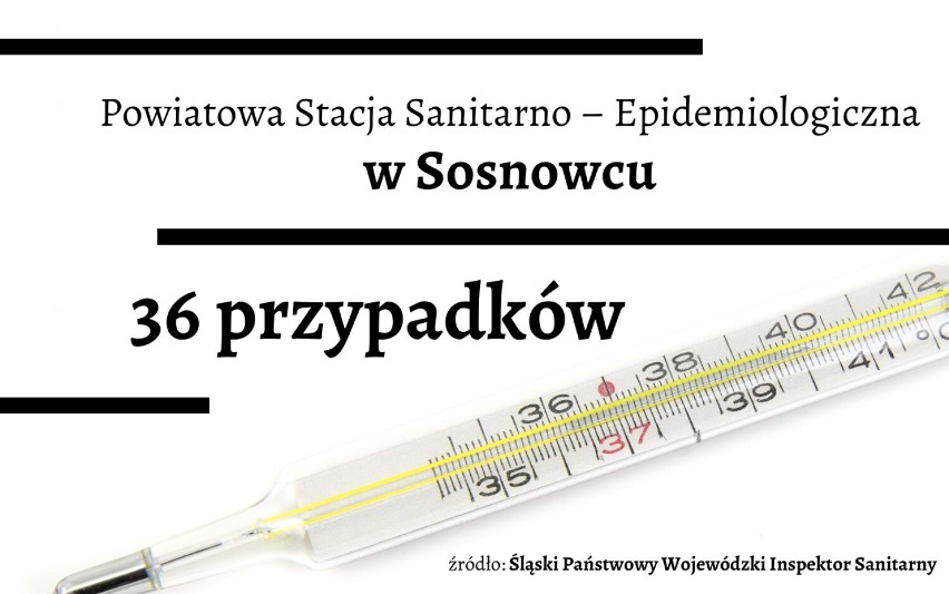 9-latka z woj. śląskiego zmarła na grypę. W całym regionie choruje tysiące osób. Gdzie najwięcej? LISTA MIAST