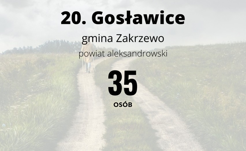 20 najmniejszych wsi w Kujawsko-Pomorskiem. Tutaj żyje najmniej osób! 