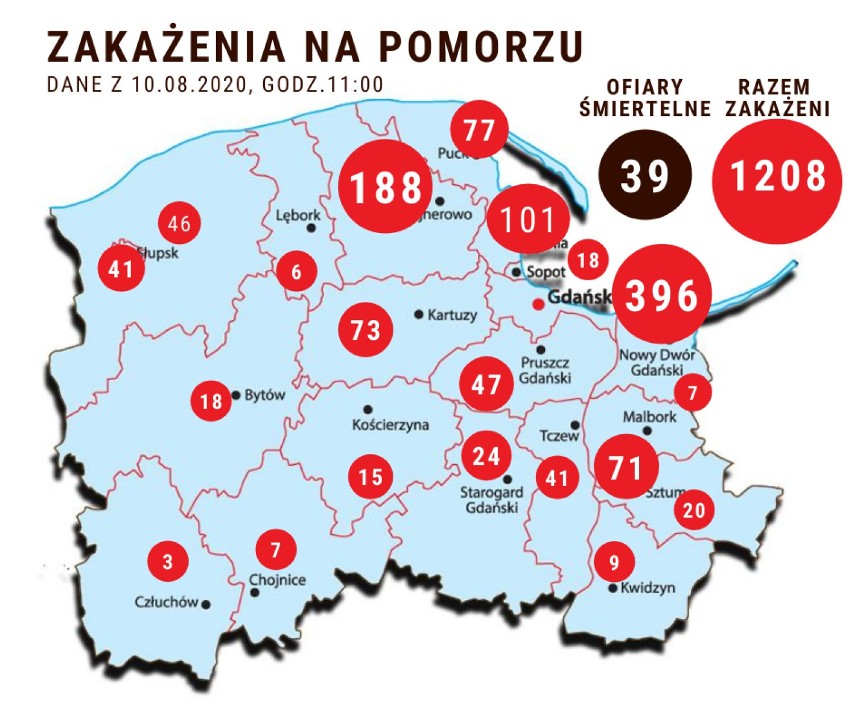 Pomorska sytuacja koronawirusowa - 10 sierpnia 2020