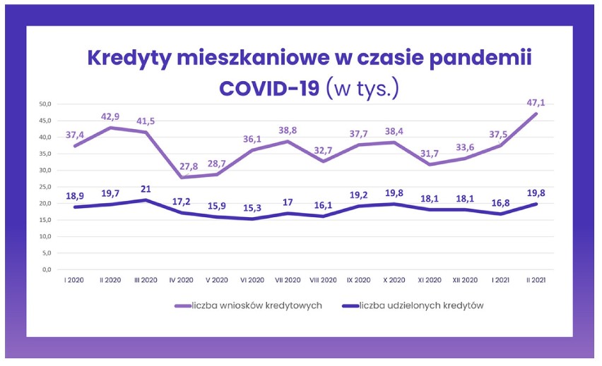 Nowe mieszkanie w stolicy poniżej 7 tys. za metr? "Znalezienie graniczy z cudem"