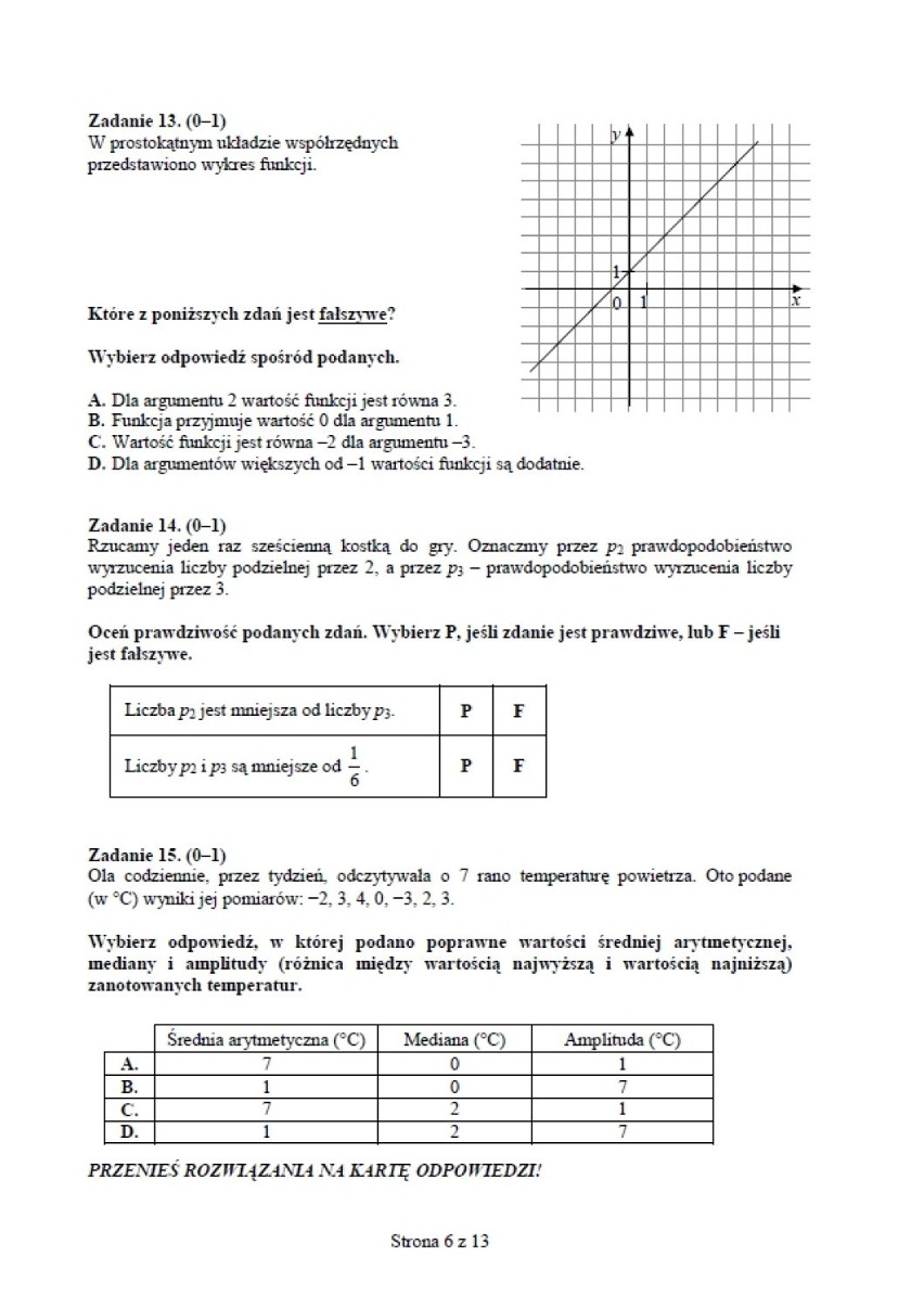 Test gimnazjalny 2014. Matematyka