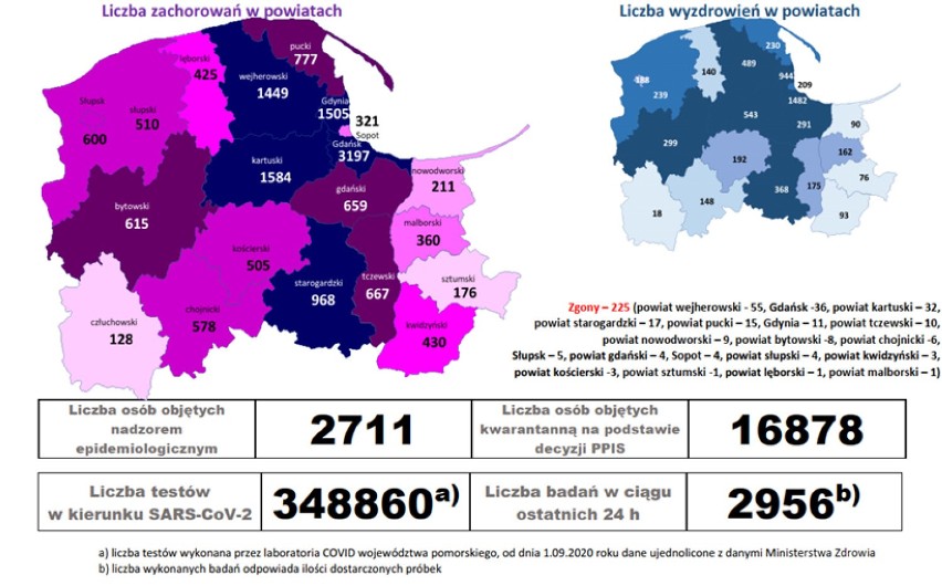 Pomorska sytuacja koronawirusowa - 26 października 2020