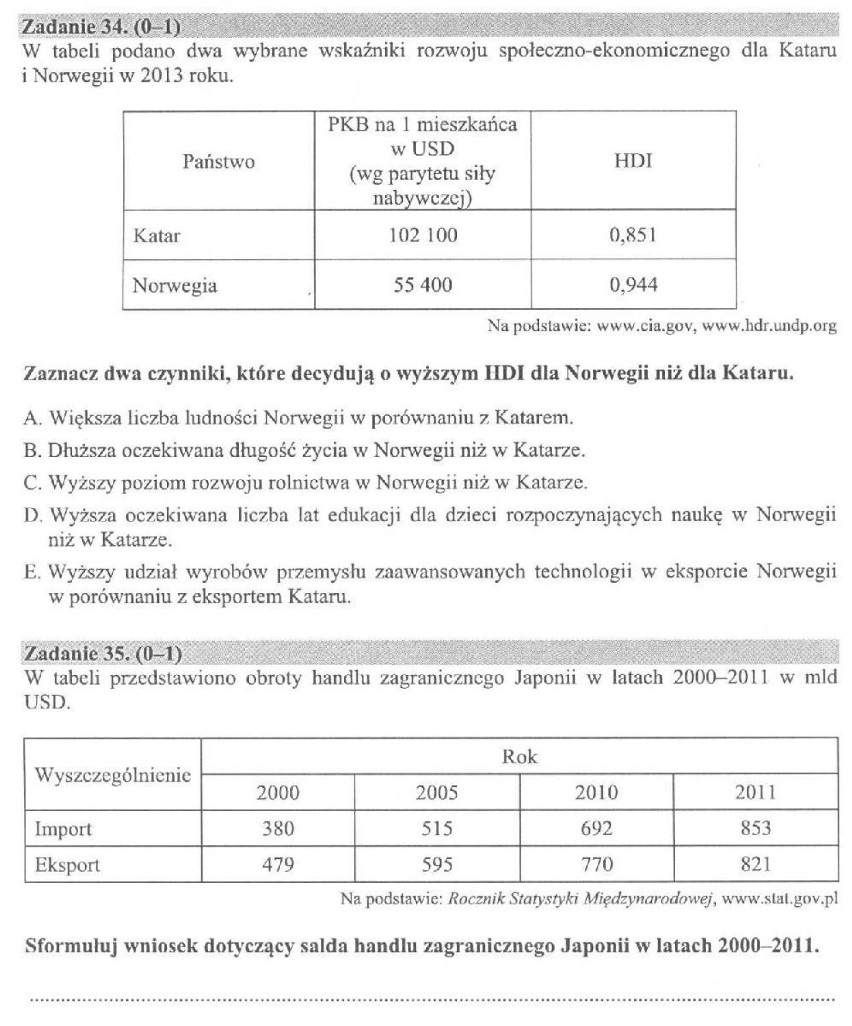 Matura 2015 geografia: ARKUSZE, ODPOWIEDZI [poziom...