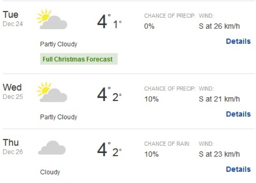 Wiatr będzie słaby. Pogoda w święta Bożego Narodzenia 2013...