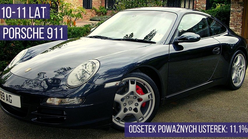 Porsche 911 uplasowało się na 1. miejscu najbardziej...