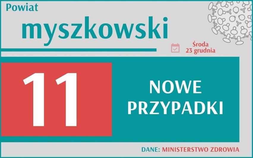 W środę, 23 grudnia 2020 r. mamy w Polsce 12 361 nowych...