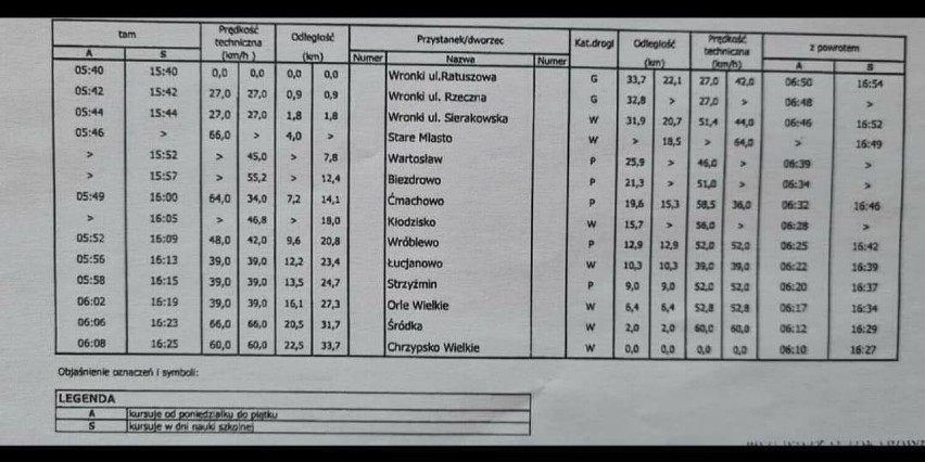 Wronki. Czy we Wronkach potrzebna jest komunikacja miejska? Chojno bierze sprawy w swoje ręce