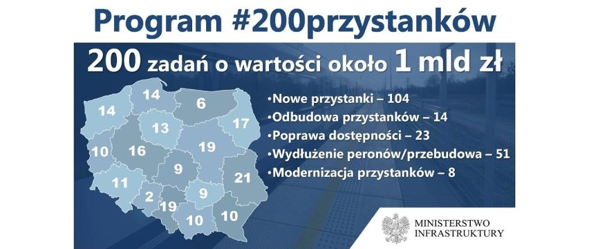 Woj. podlaskie. W ciągu pięciu lat powstanie 17 nowych przystanków kolejowych. Program przystanek kolejowy plus. 