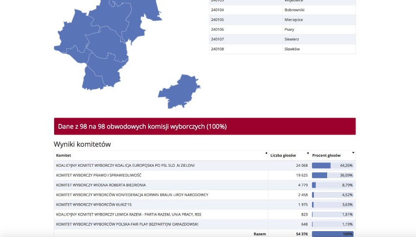 Tak głosowaliśmy w powiecie będzińskim