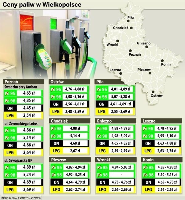 Ceny paliw w Wielkopolsce
