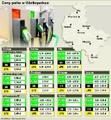 Wielkopolska - Wzrosły ceny paliw