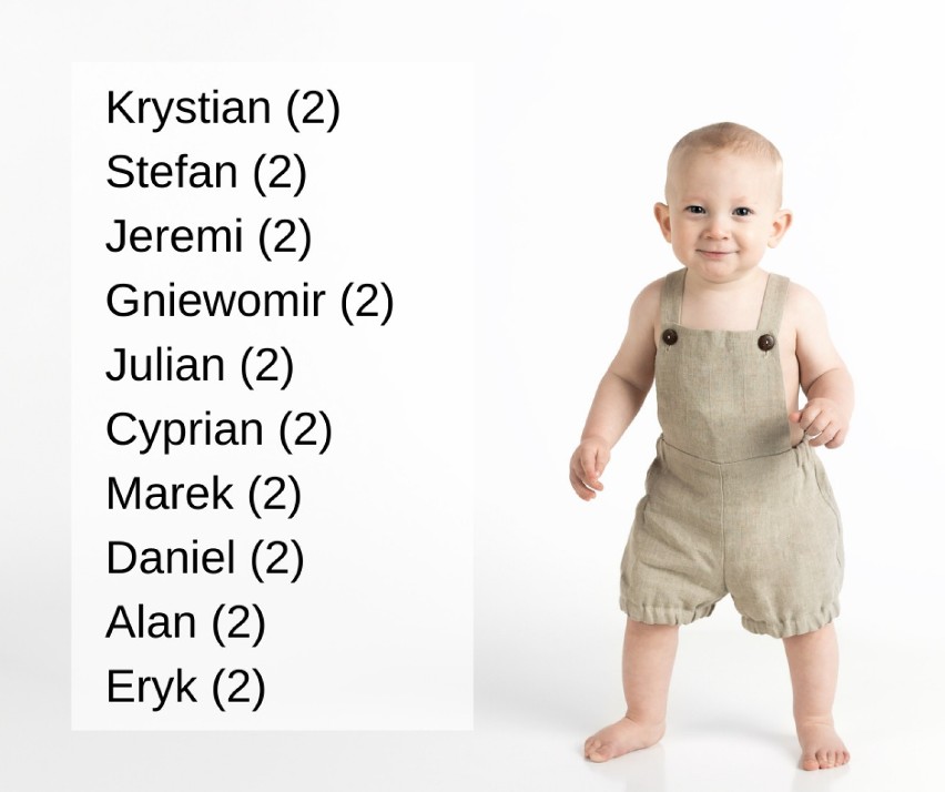 Najpopularniejsze imiona chłopców urodzonych w 2020 roku w...