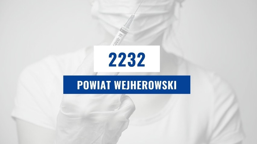 Tu na Pomorzu wykonano najmniej szczepień! Liczba szczepień przeciwko COVID-19 w miastach i powiatach województwa pomorskiego