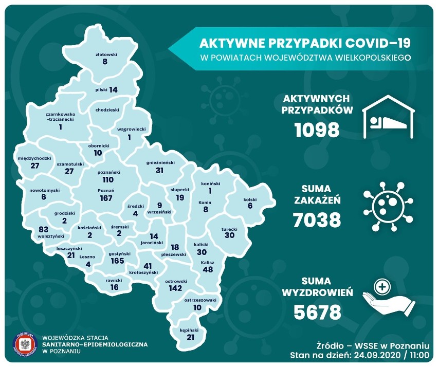 Aktywne przypadki w wielkopolskich powiatach