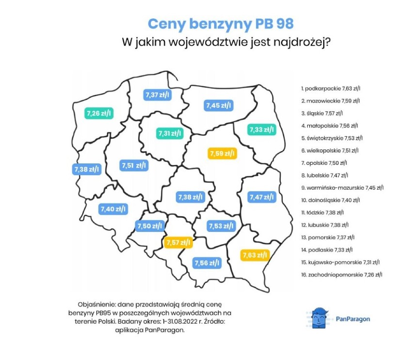 Jak kształtują się ceny paliw w Polsce w zależności od regionu? Jak wypada Łódzkie? Analiza od aplikacji PanParagon INFOGRAFIKI