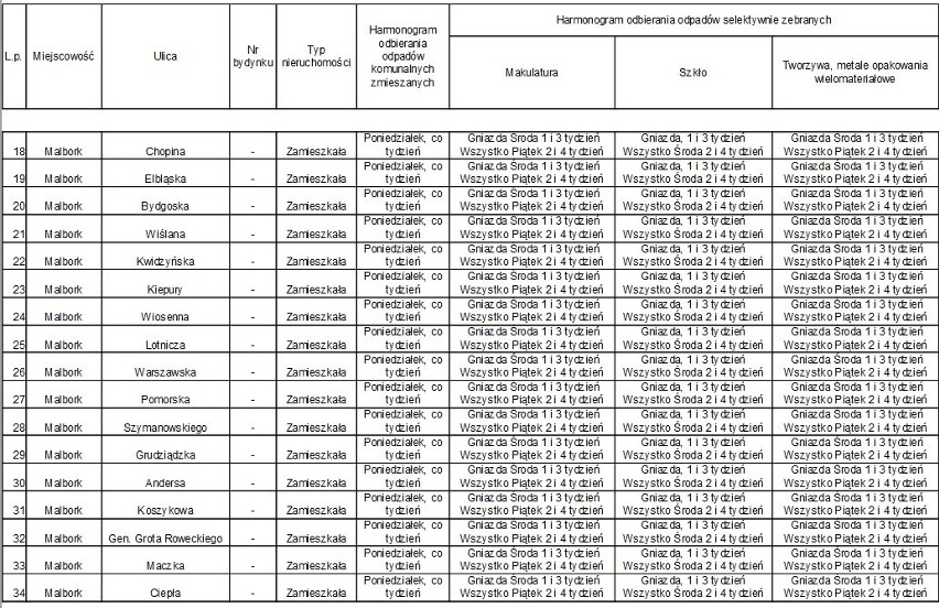 Malbork. Harmonogram odbioru śmieci przez ZGKiM. Sprawdź, w jakie dni przyjedzie śmieciarka