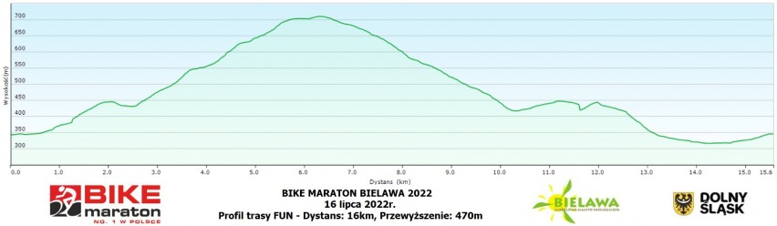 Bike Maraton Bielawa 2022