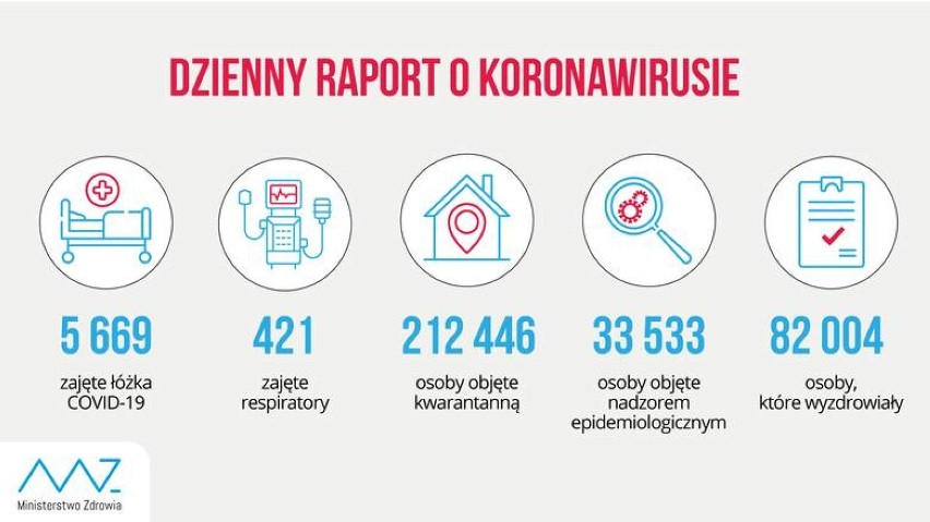 Andrychów. Trzej księża z kościoła św. Macieja zarażeni koronawirusem, pozostali mieszkańcy plebanii na kwarantannie