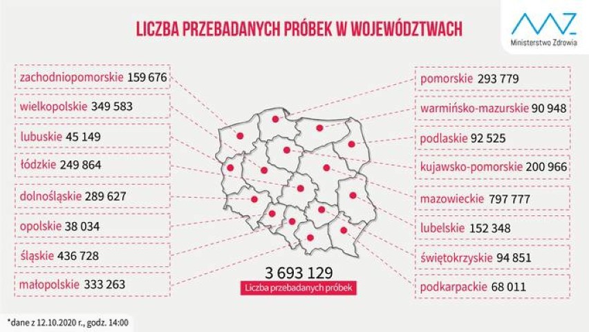 Andrychów. Trzej księża z kościoła św. Macieja zarażeni koronawirusem, pozostali mieszkańcy plebanii na kwarantannie