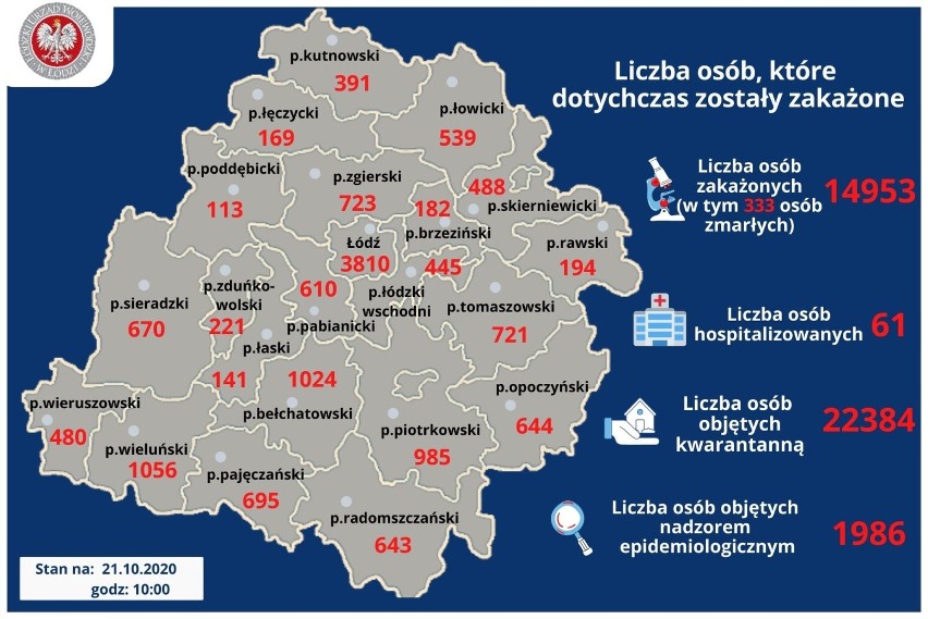 Koronawirus w powiecie opoczyńskim: 19 nowych zakażeń w środę. Nowe dane starosty opoczyńskiego
