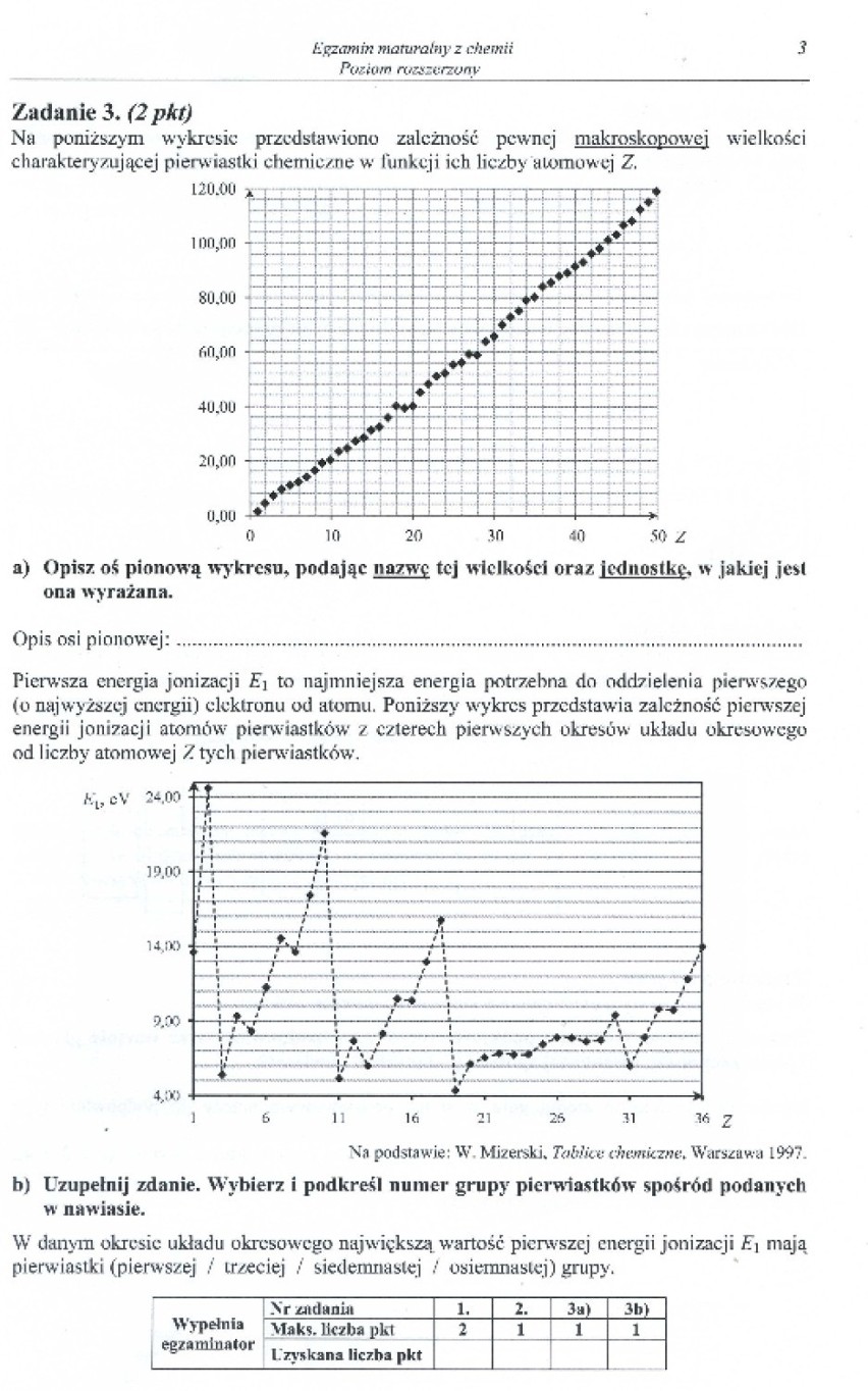 Matura 2014 z chemii - poziom podstawowy arkusze