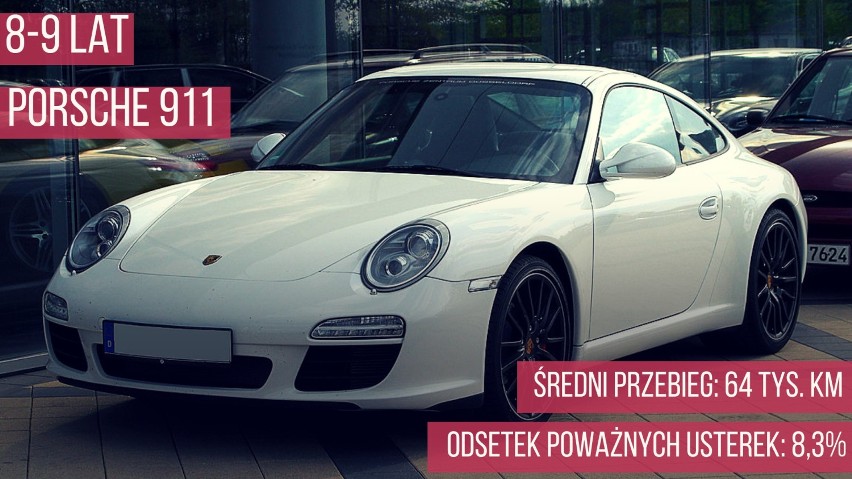 Porsche 911 uplasowało się na 1. miejscu najbardziej...
