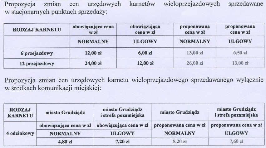 Ceny biletów (karnety) w Grudziądzu