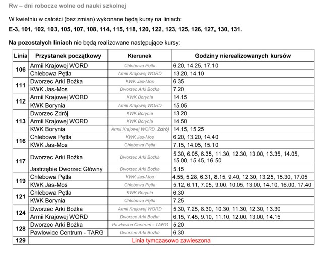 Jastrzębie: sprawdź świąteczny rozkład jazdy