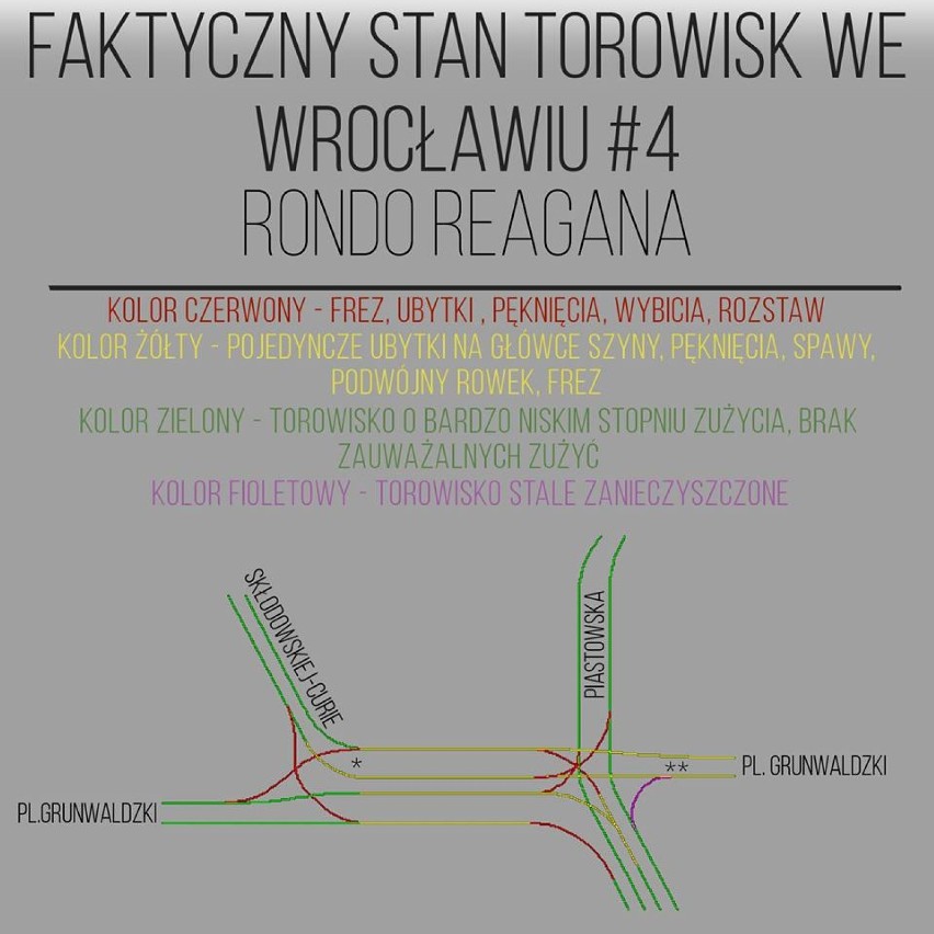Faktyczny stan torowisk we Wrocławiu