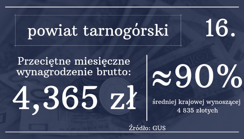 RANKING płac w woj. śląskim. Gdzie zarabia się najwięcej? Zobacz listę miast i powiatów