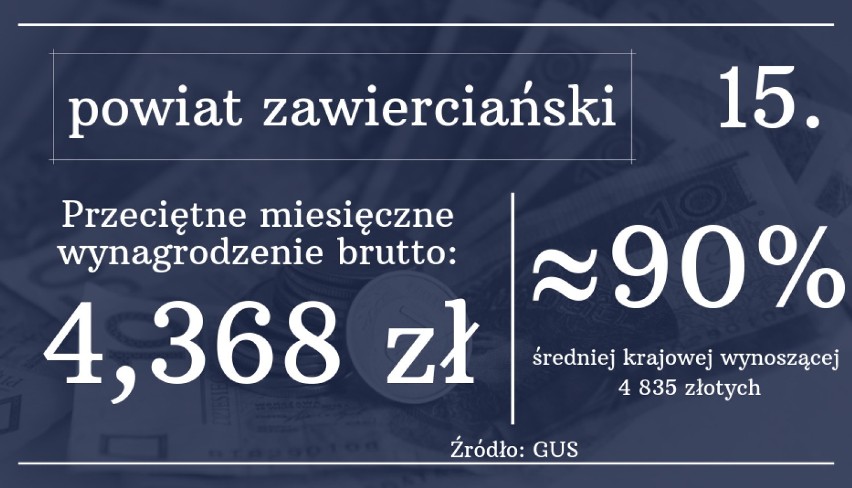 RANKING płac w woj. śląskim. Gdzie zarabia się najwięcej? Zobacz listę miast i powiatów