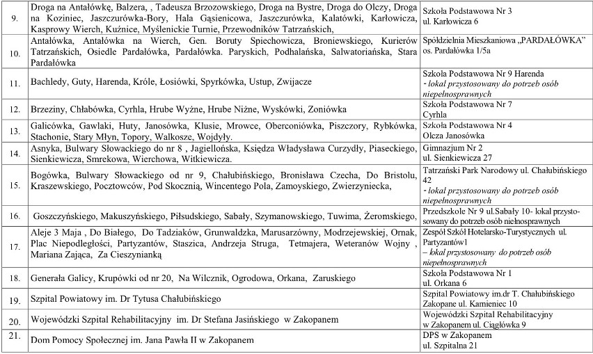 Zakopane: Po raz pierwszy w historii miasta mieszkańcy przed upływem kadencji ocenią burmistrza