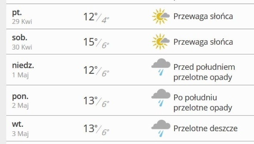 Prognoza pogody dla GDYNI od piątku, 29 kwietnia do wtorku,...