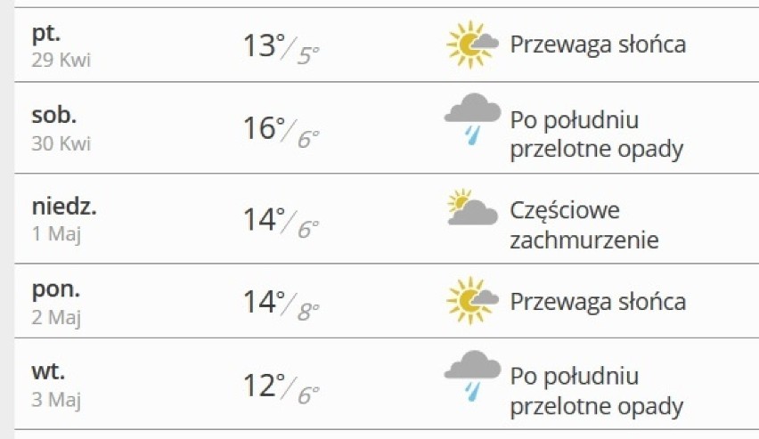 Prognoza pogody dla SŁUPSKA od piątku, 29 kwietnia do...