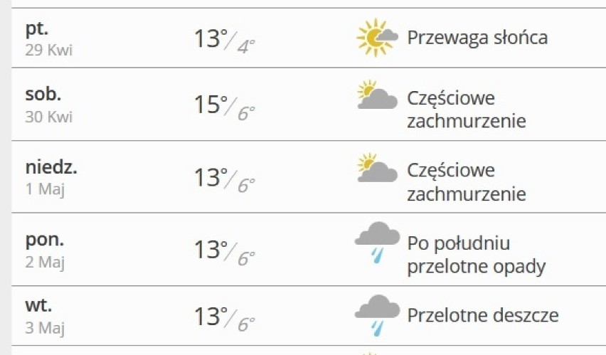 Prognoza pogody dla GDAŃSKA od piątku, 29 kwietnia do...