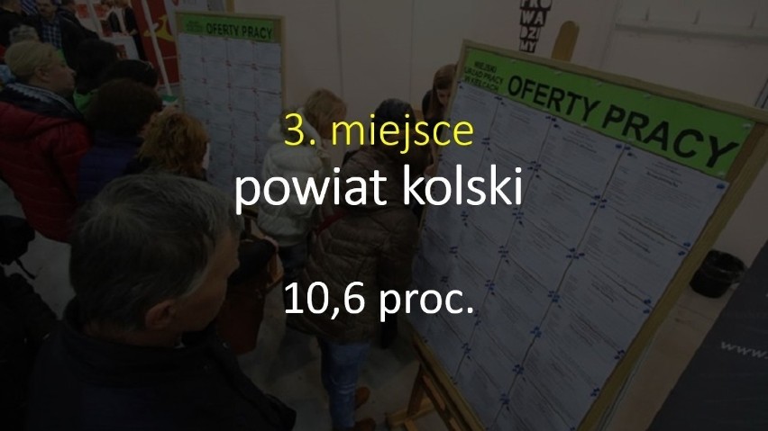 Liczba bezrobotnych w powiecie kolskim wzrosła 1390 do 1538...