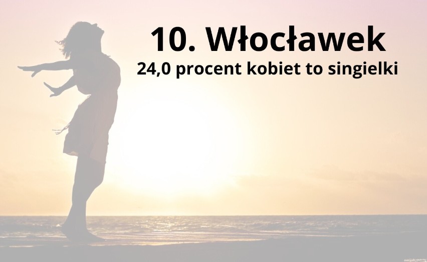 10. Włocławek...